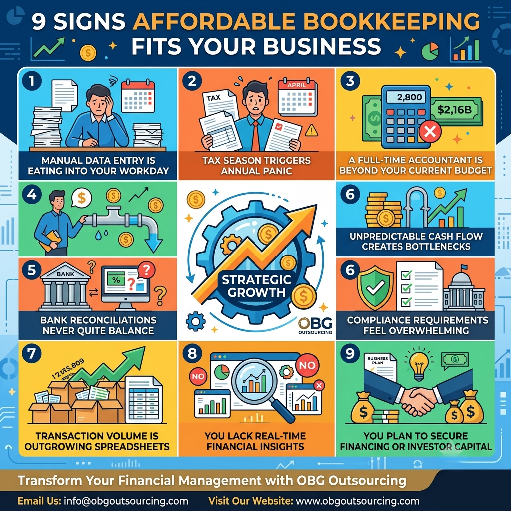 9 Signs Affordable Bookkeeping Fits Your Business