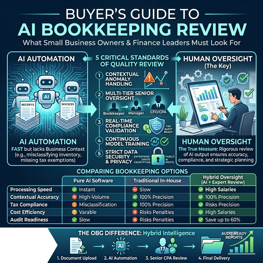 What to Look for in AI Bookkeeping Review