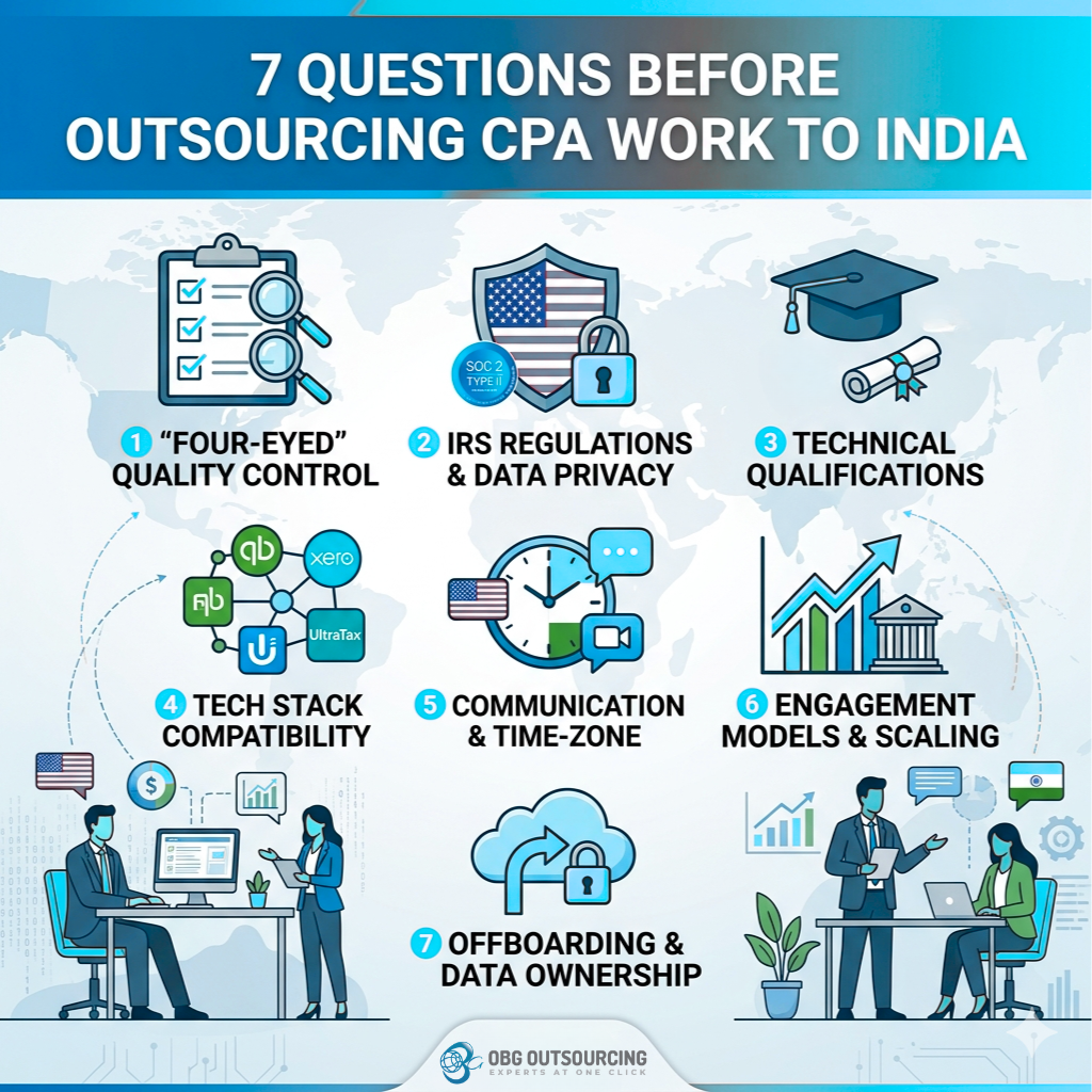 7 Questions Before Outsourcing CPA Work to India