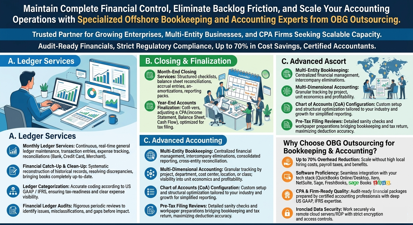 Bookkeeping & Accounting Services