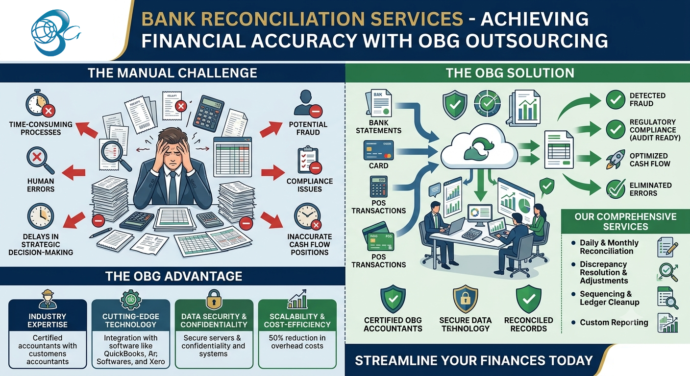 Bank reconciliation 