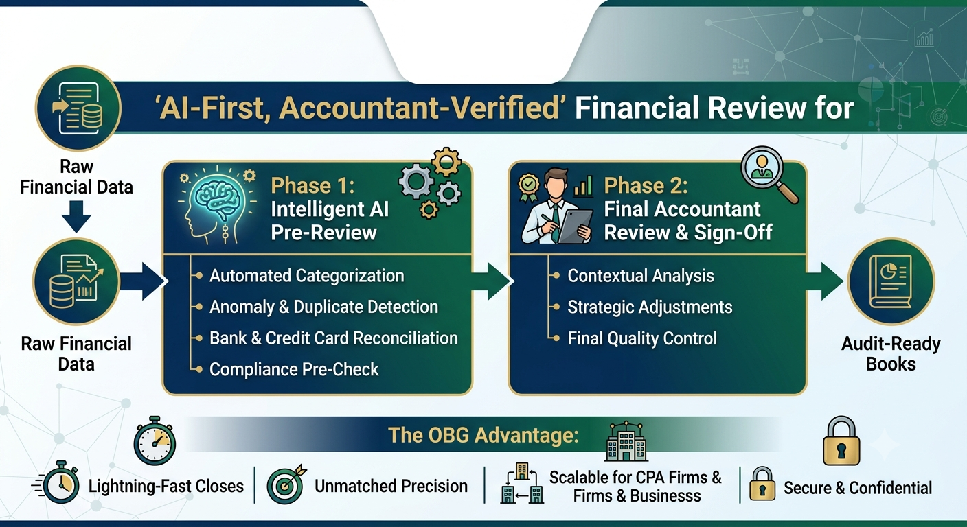 AI-First Financial Review