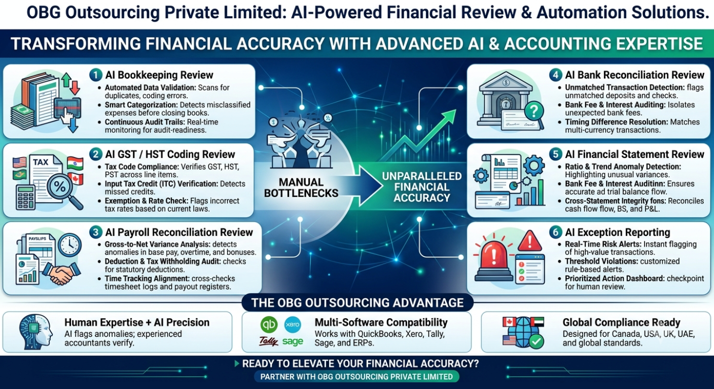 AI LEDGER & TAX REVIEW