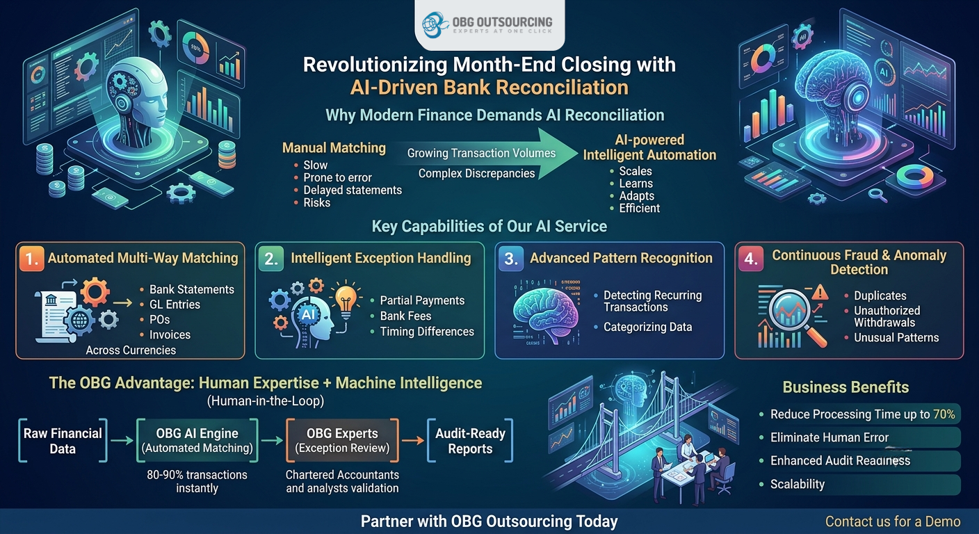 AI Bank Reconciliation Review
