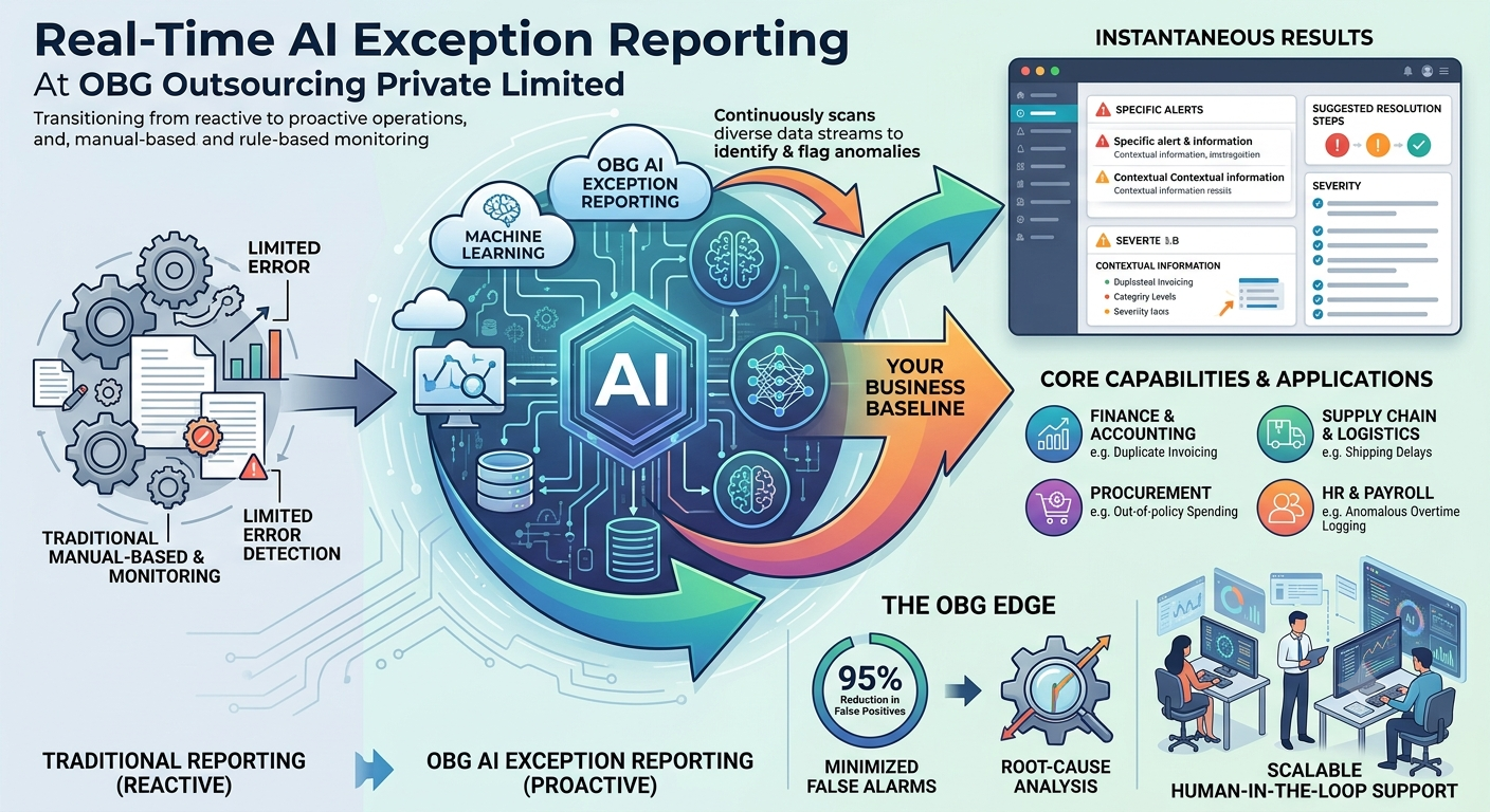 AI Exception Reporting 