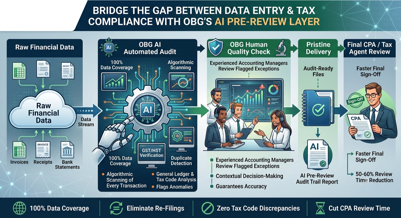 AI Pre-Tax Review