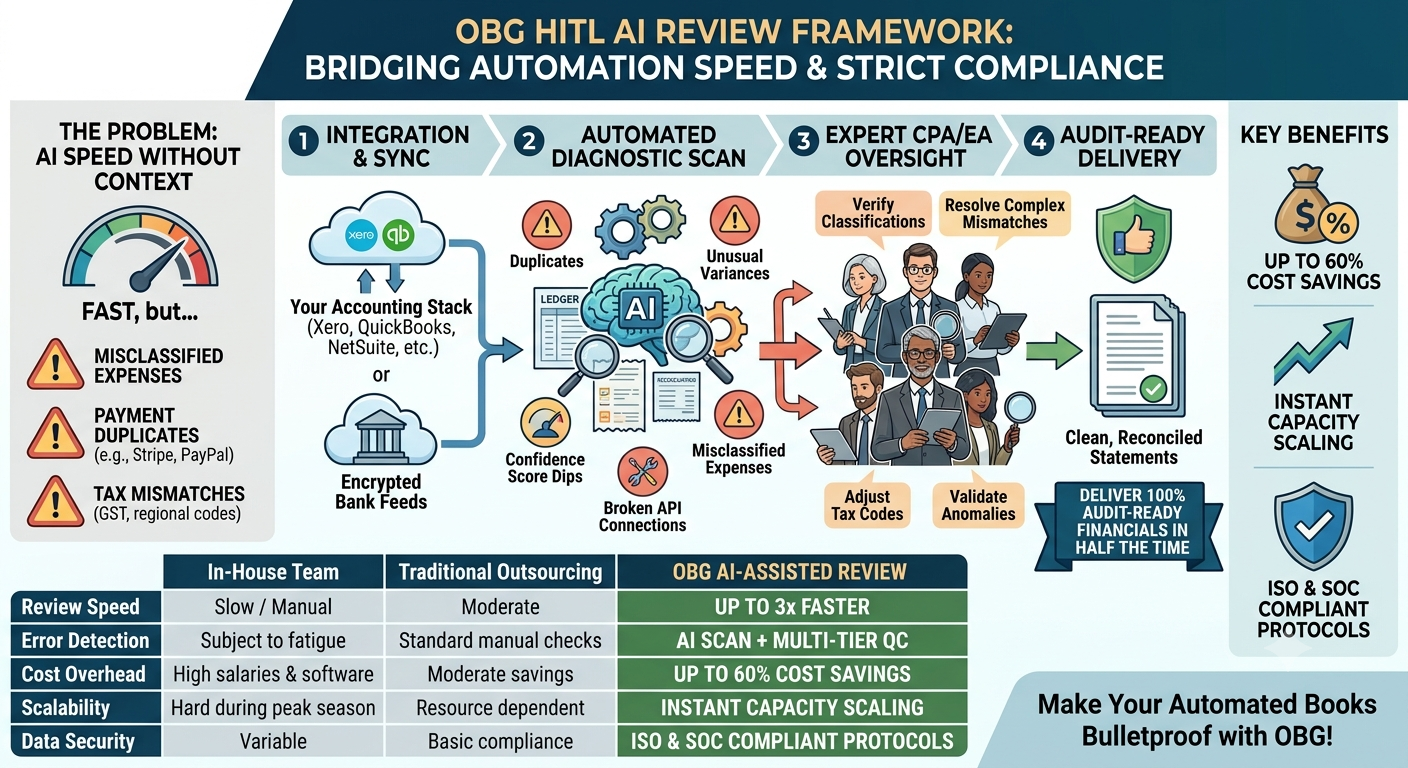 AI - Assisted Review