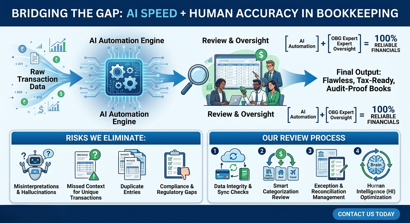 AI Bookkeeping Review 