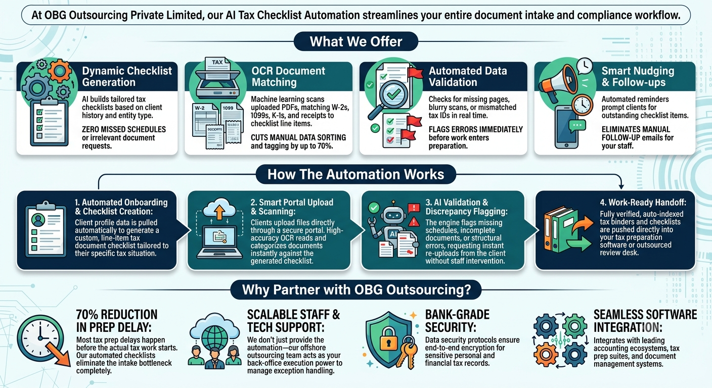 Automated Tax Checklist Solution