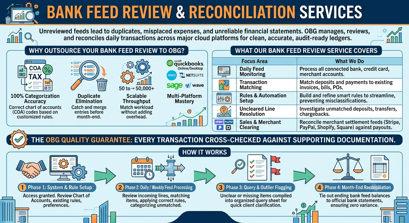 Bank Feed Reconciliation