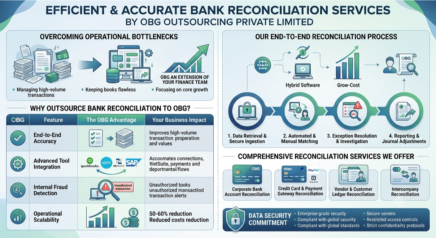 Account Reconciliation