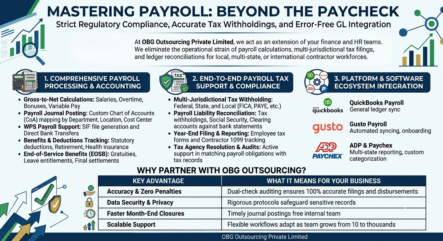 Payroll Processing & Tax Support