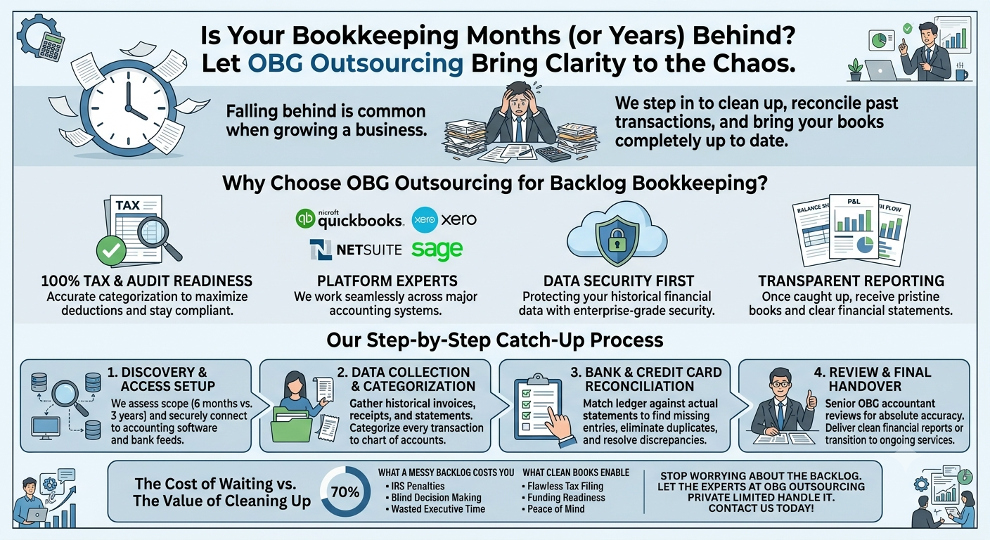 Bookkeeping Cleanup Services