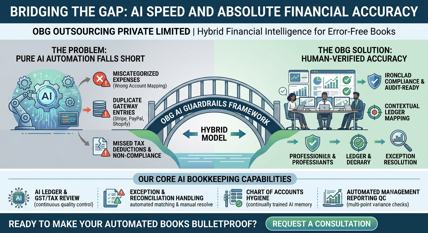 AI Bookkeeping Automation 