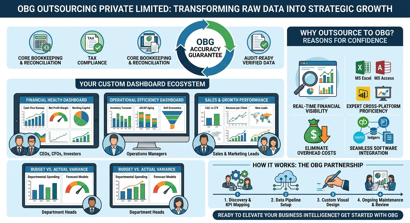 Business Performance Dashboards