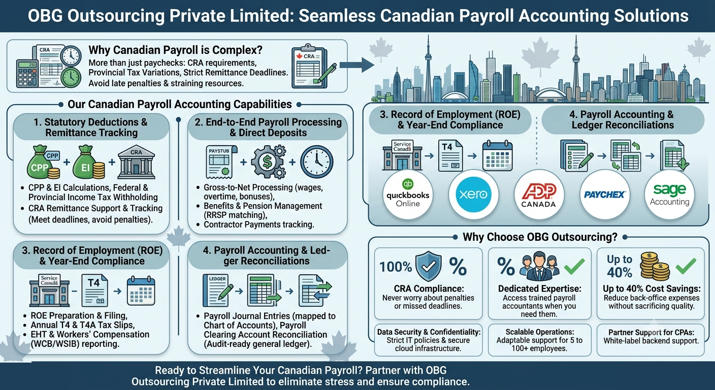 Payroll & CRA Solutions