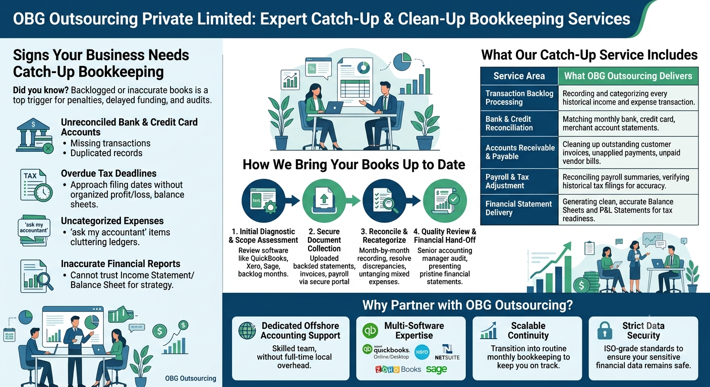 Financial Catch-Up & Clean-Up
