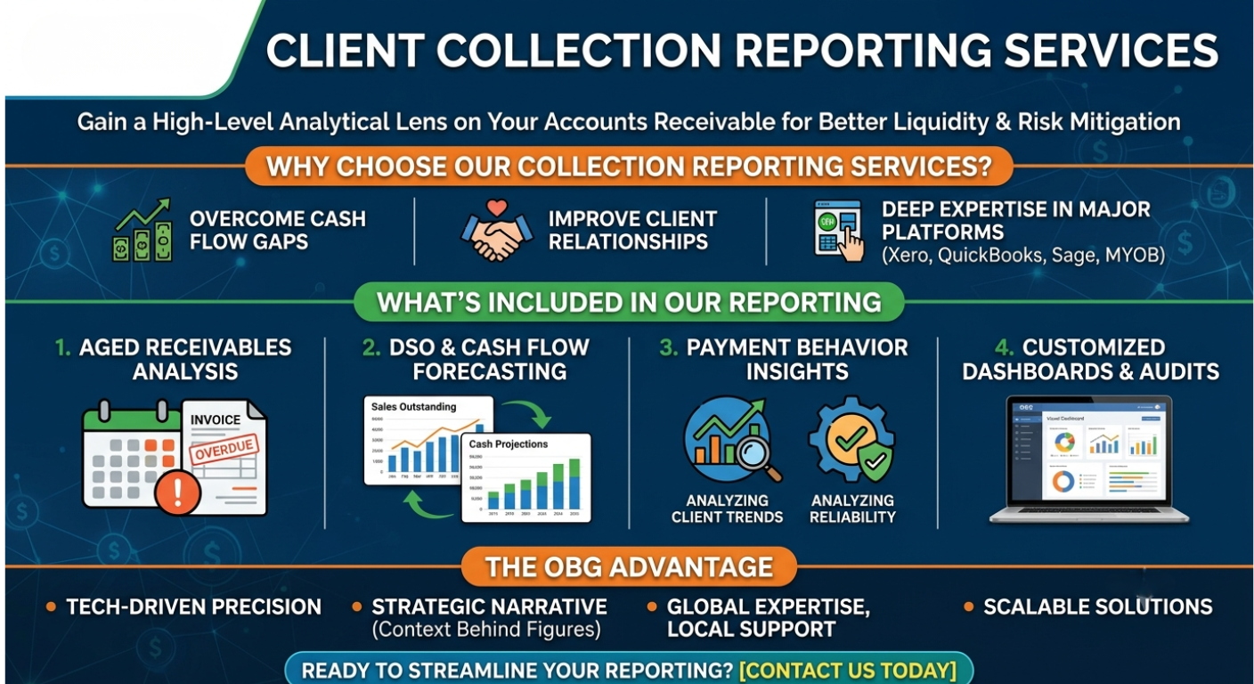 Client Collection Reporting