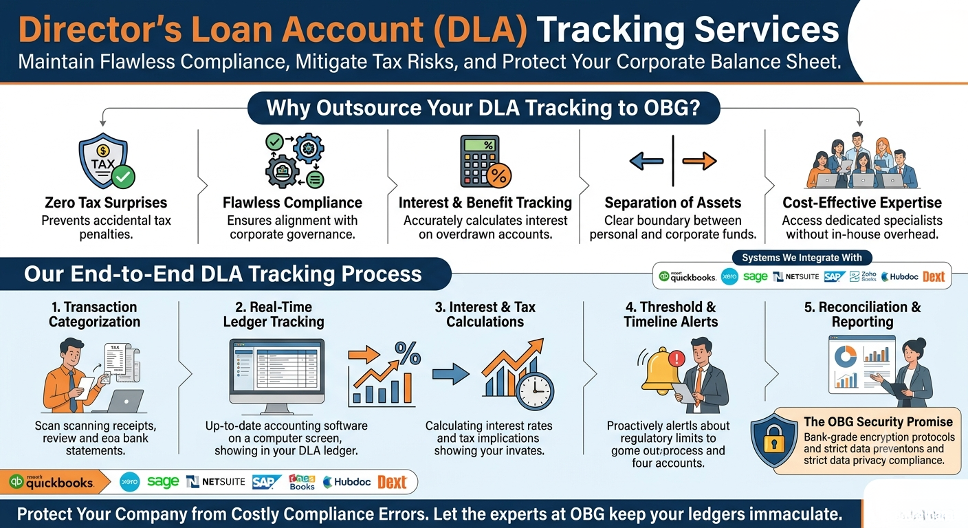 Director Loan Tracking