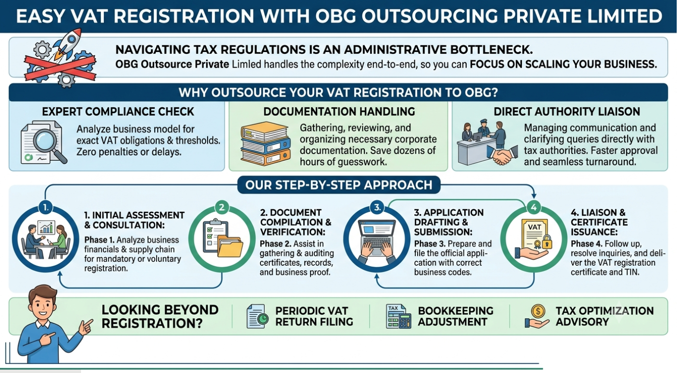 Comprehensive VAT Registration Solutions
