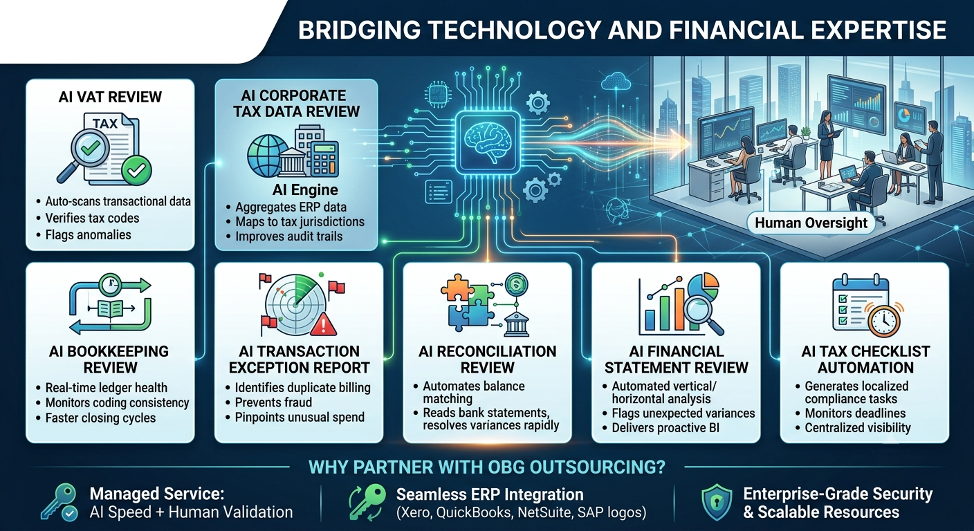 AI FINANCIAL REVIEW