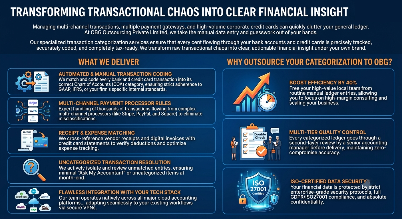 Bank & Credit Card Categorization Services