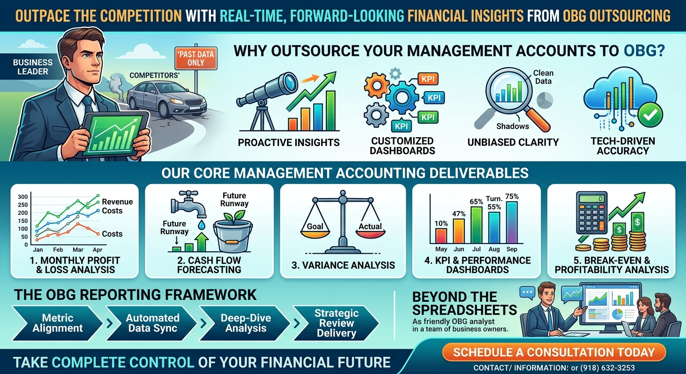 Management accounts 