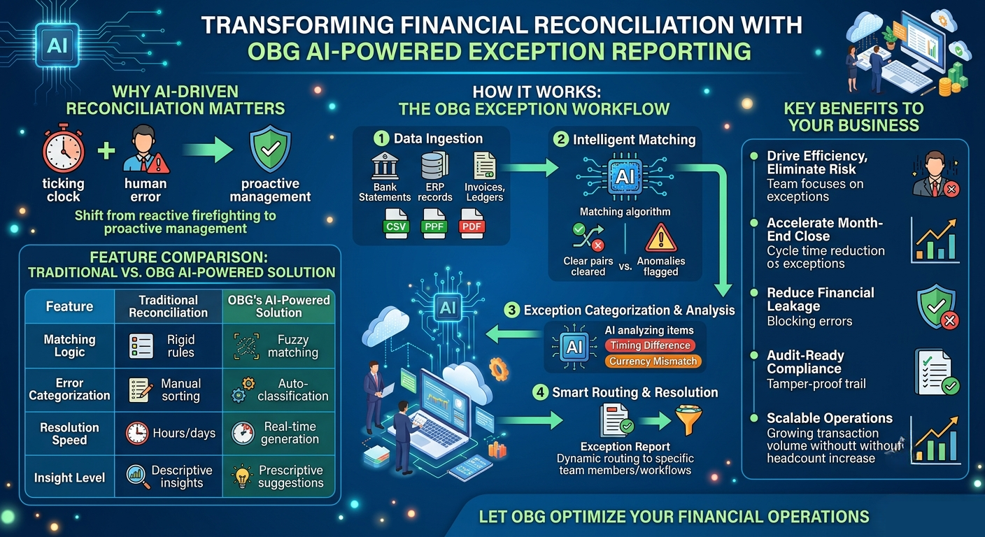 AI Reconciliation Exception Report