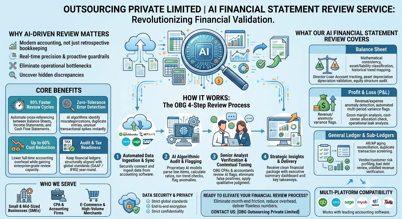 AI Financial Review