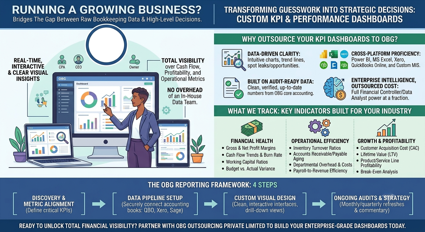 KPI Dashboards