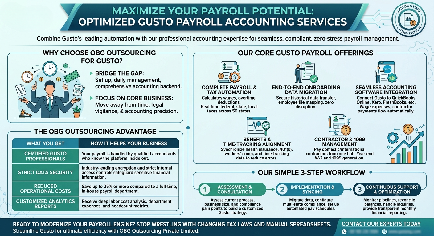 Gusto payroll accounting 