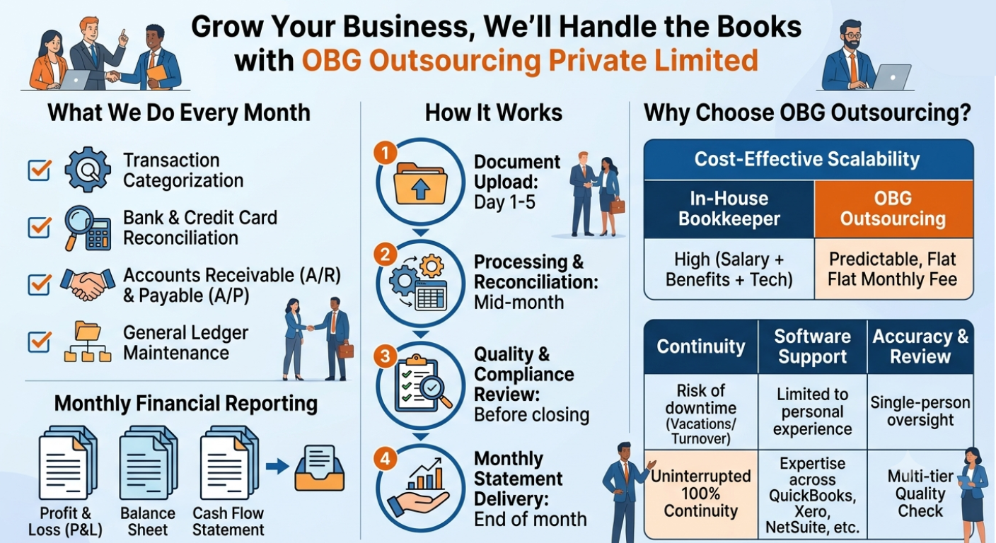 Monthly Ledger Services