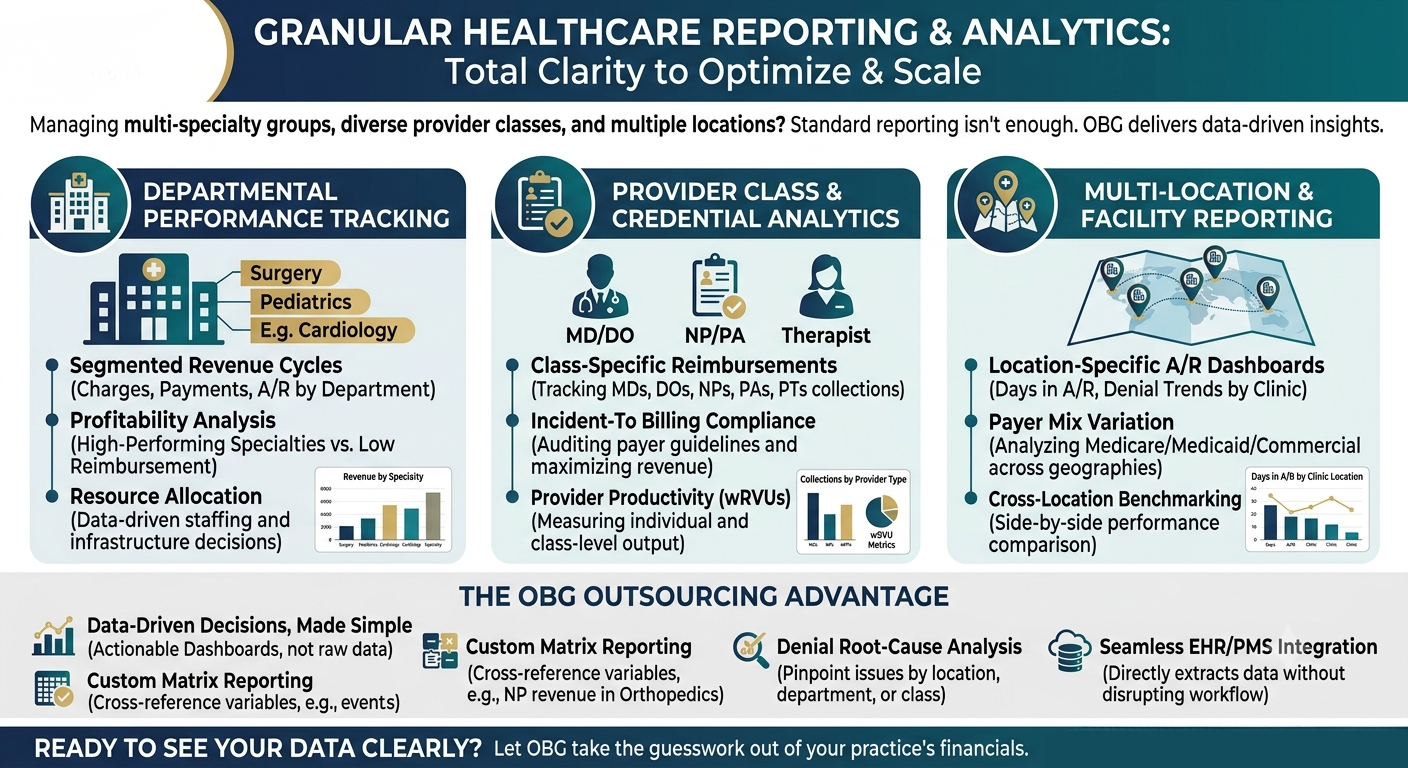 Practice-Wide Performance Insights