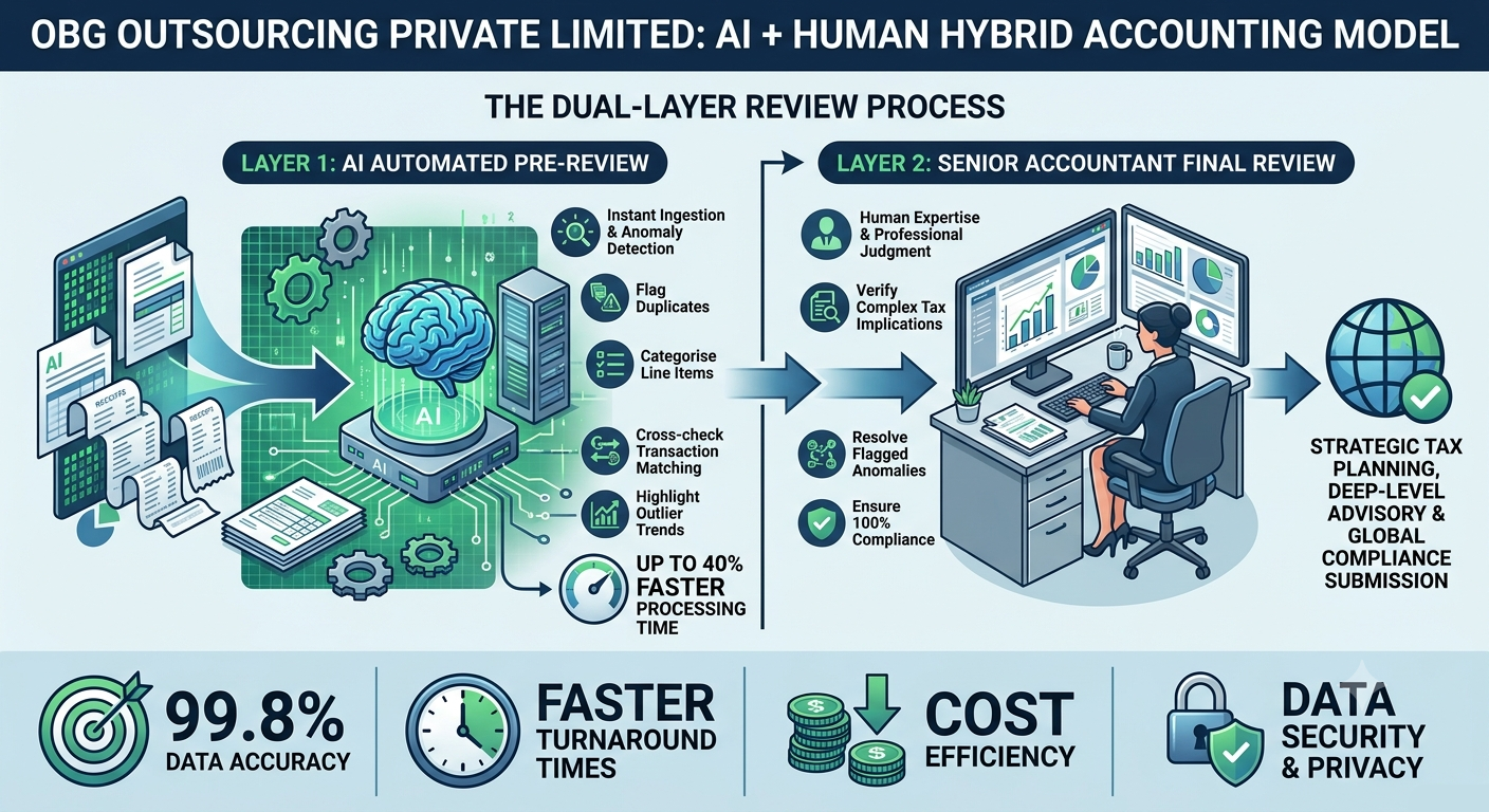 Smart Pre Audit
