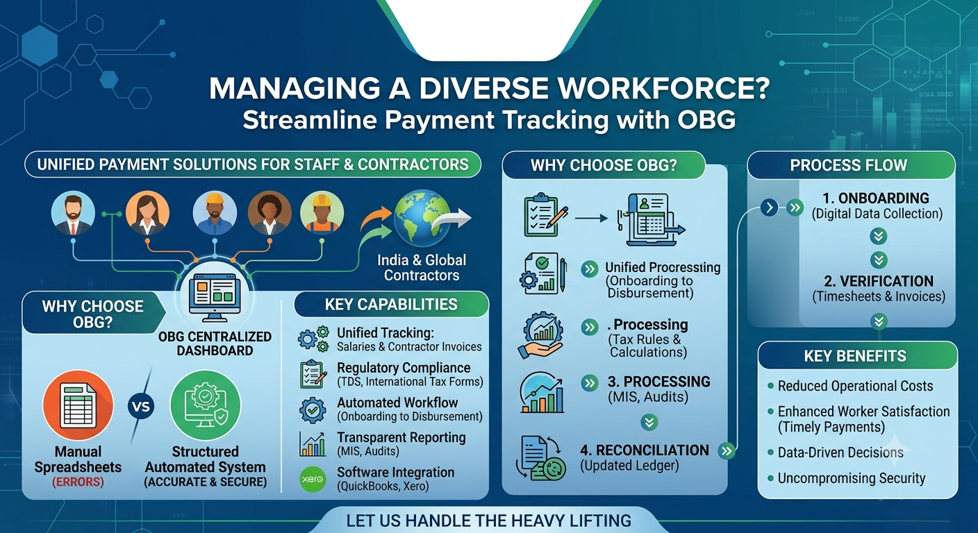 Smart Payroll Management
