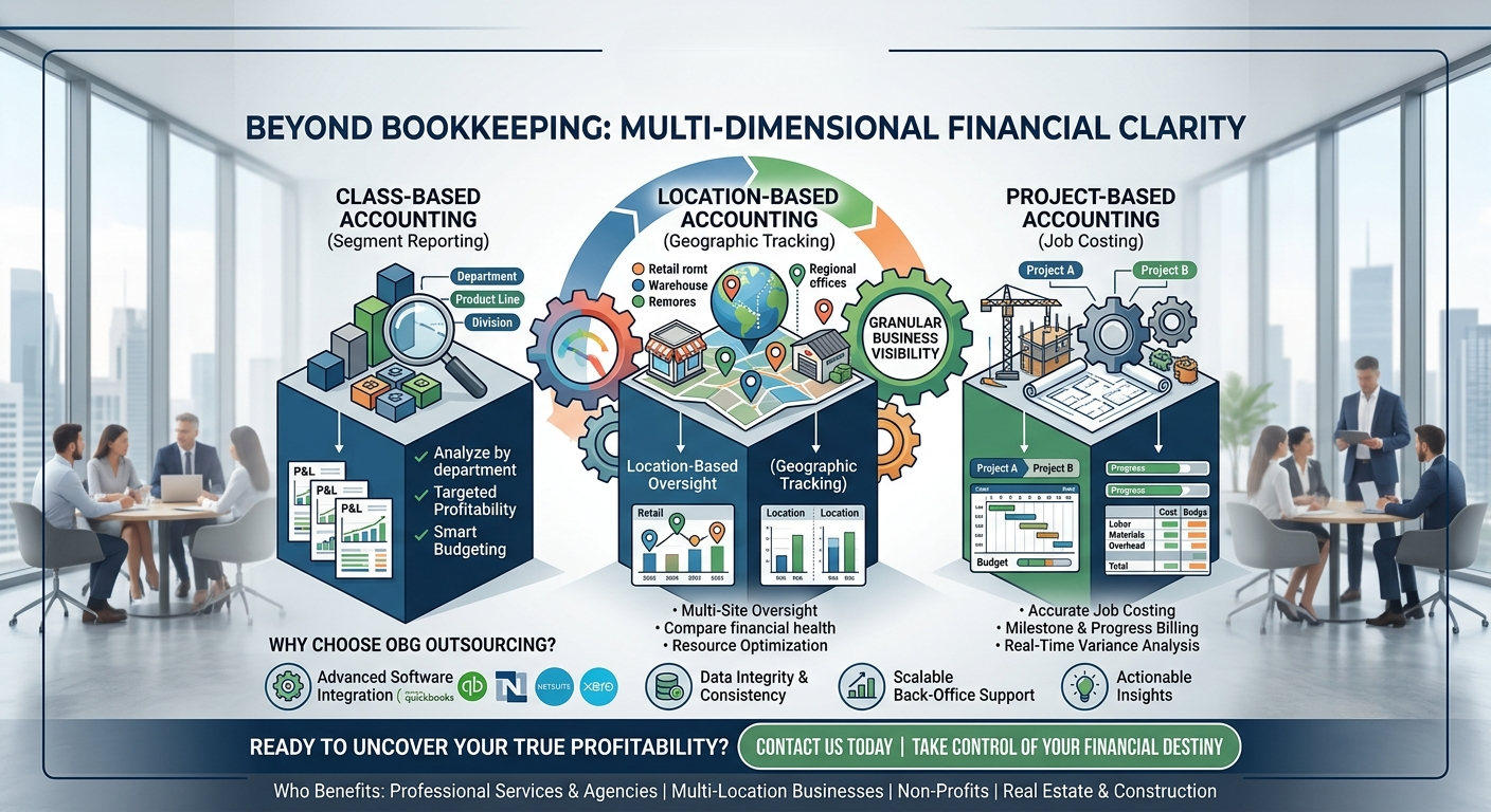 Multi-Dimensional Accounting