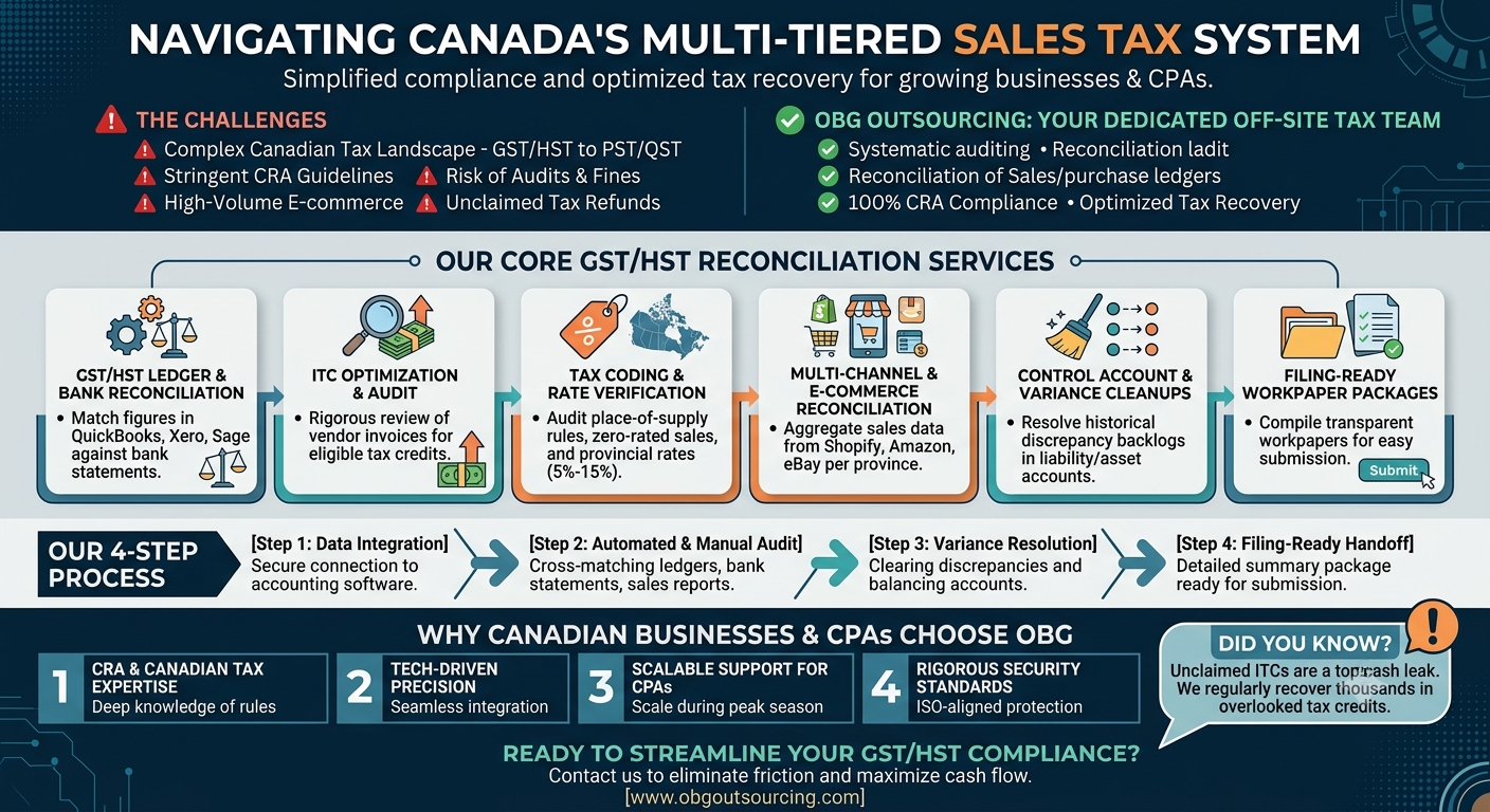 GST/HST Managed Reconciliation