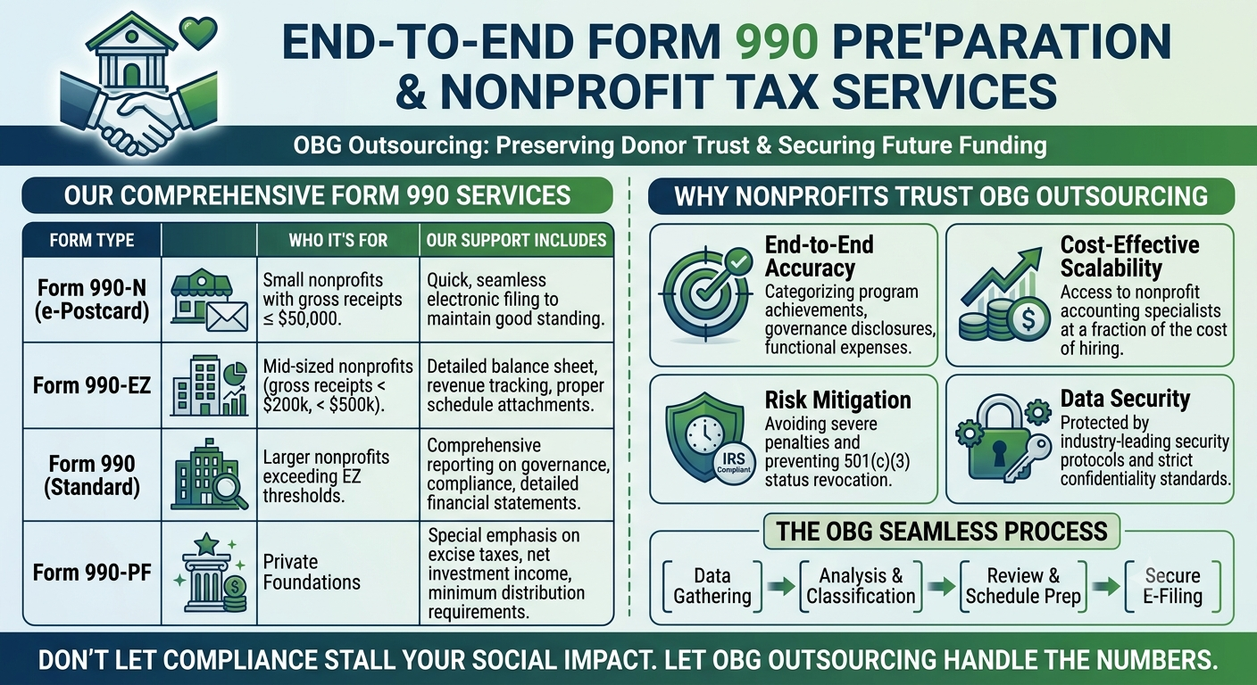 990 nonprofit support 