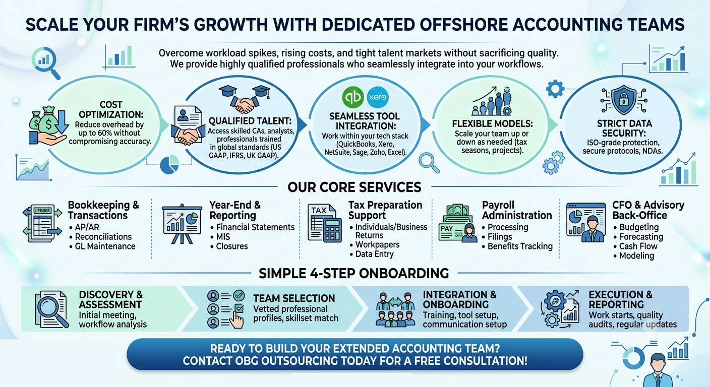 Offshore Accounting Support