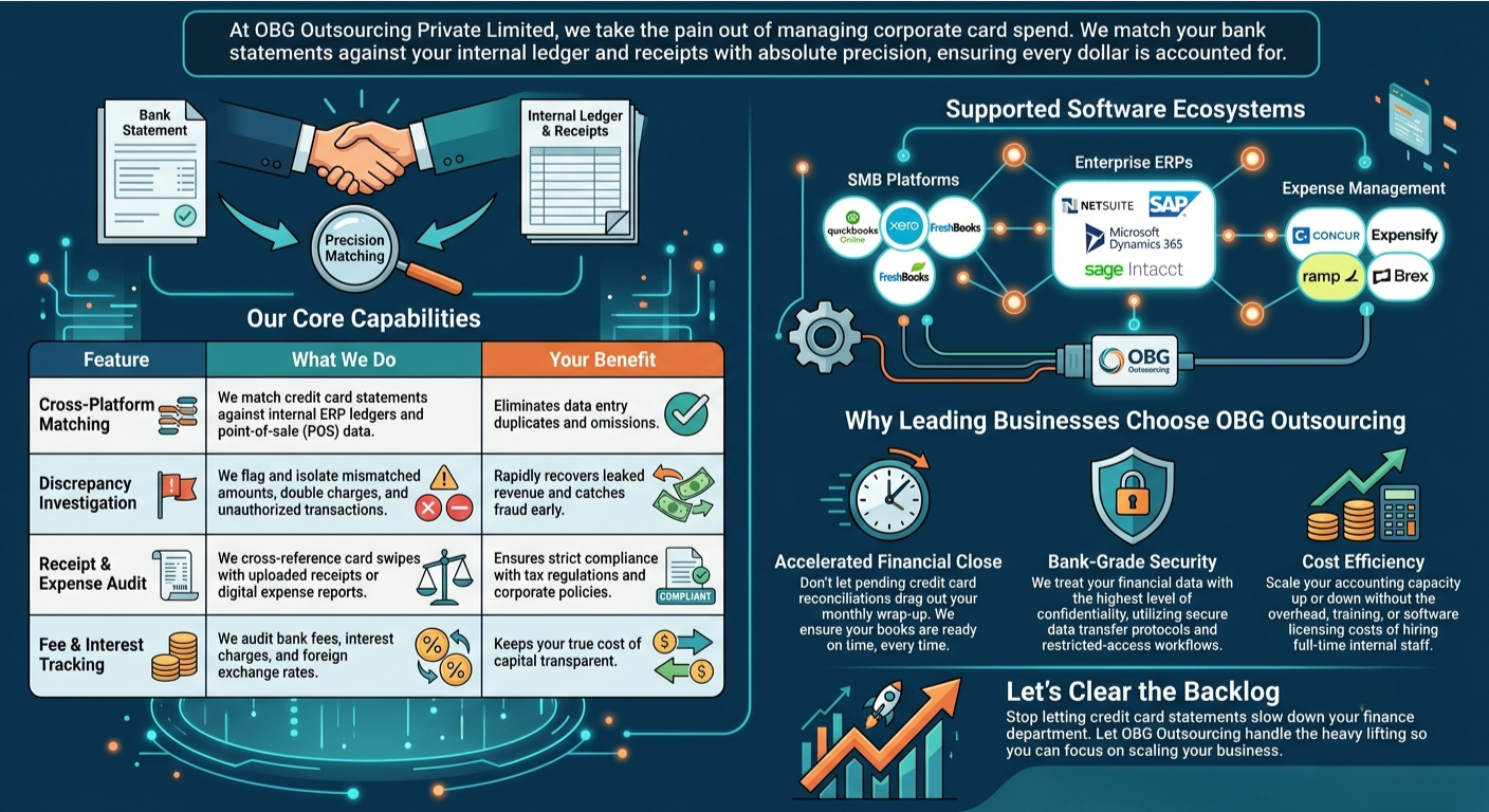 Outsourced Card & Expense Auditing
