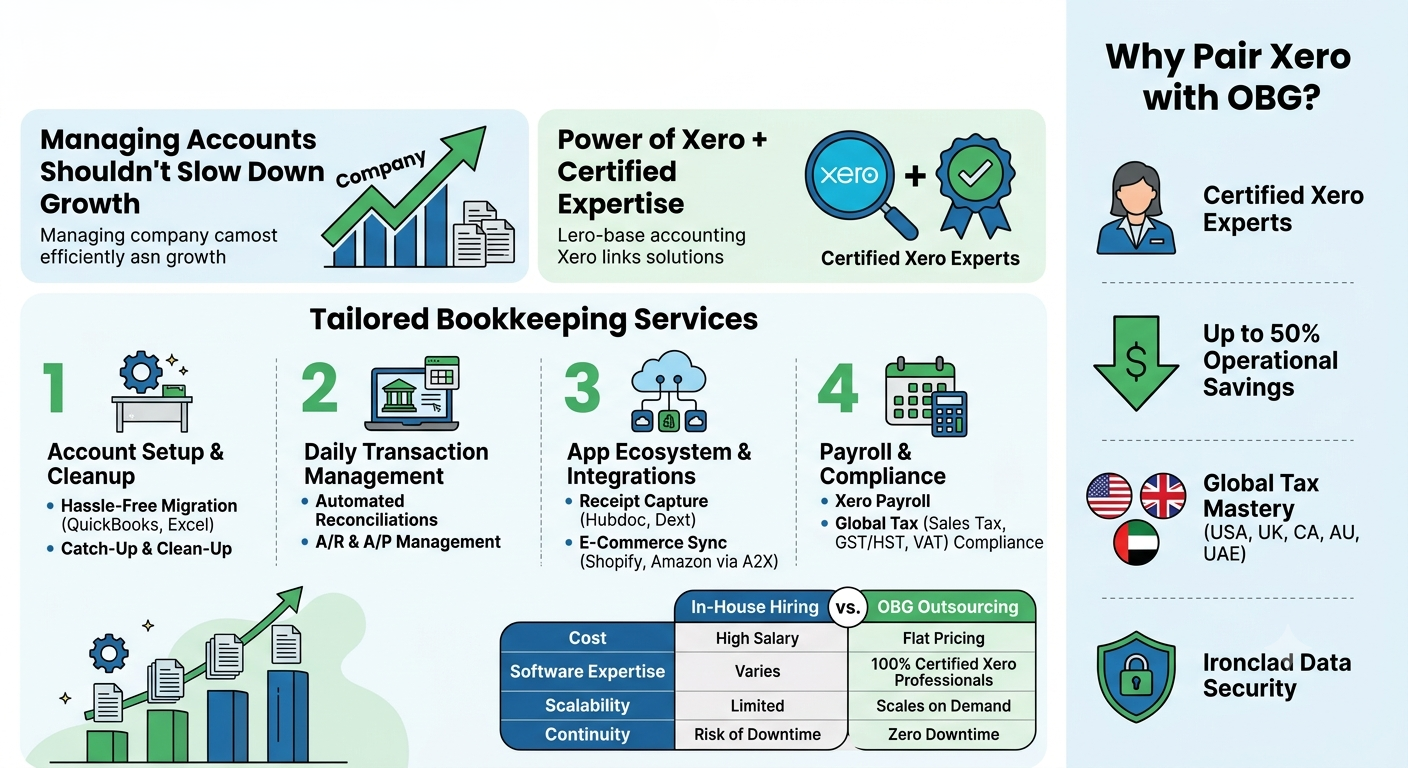 Expert Xero Bookkeeping