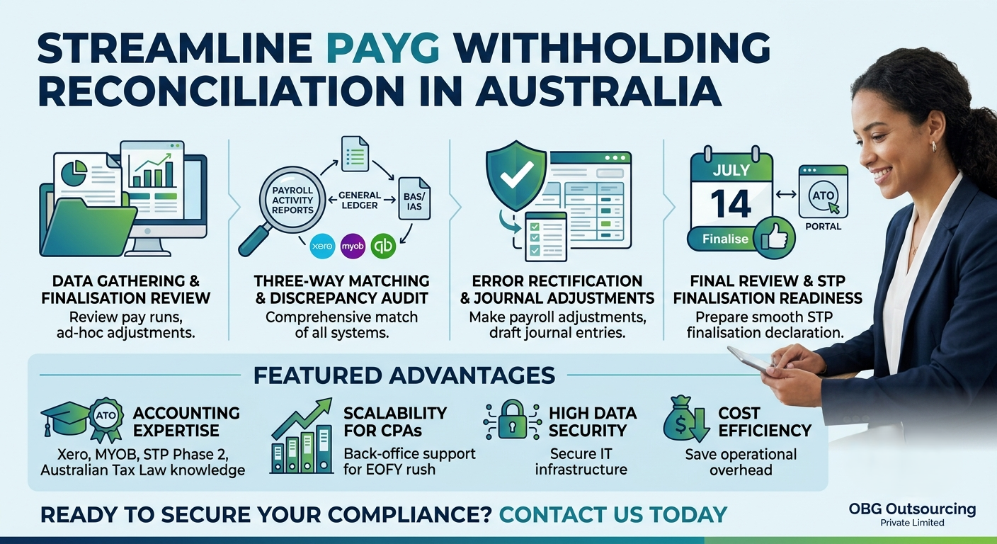 PAYG Withholding Reconciliation