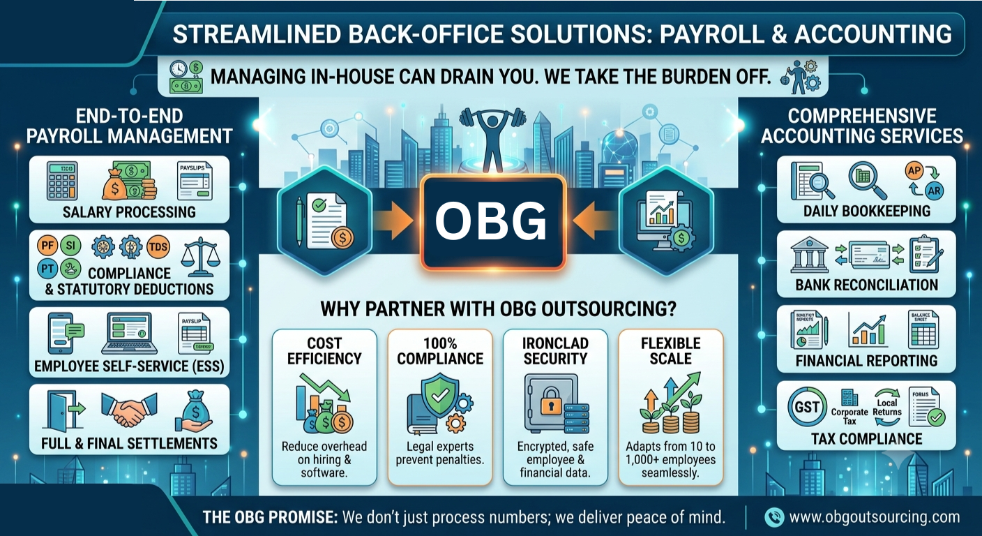 Payroll & Bookkeeping Services