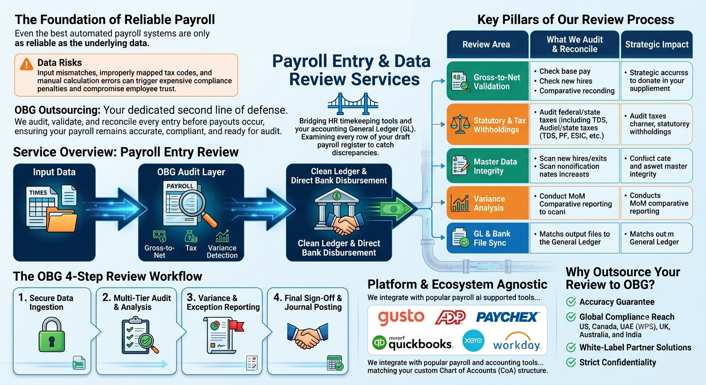 Payroll Audit & Approval