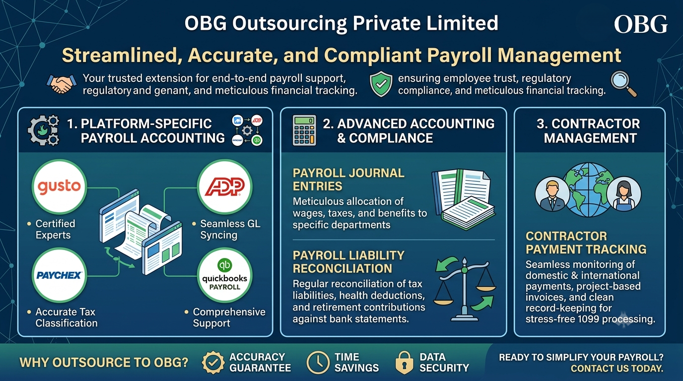 PAYROLL SUPPORT