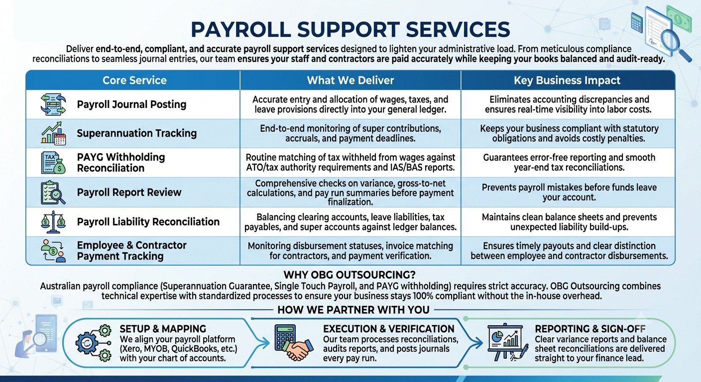 PAYROLL SUPPORT