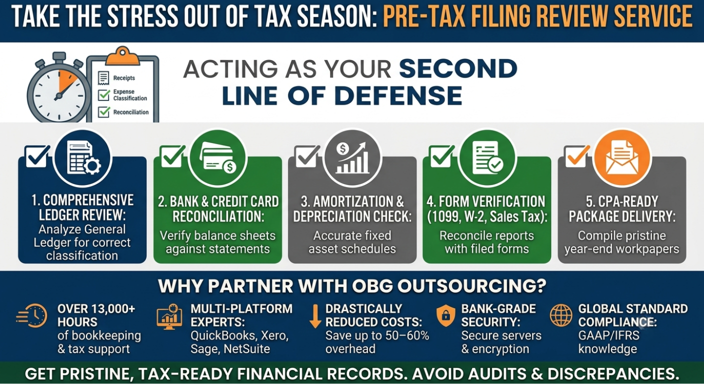 Pre-Tax Filing Review