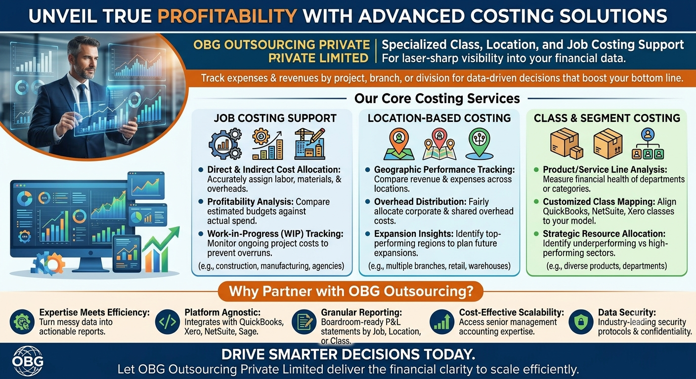 Maximize Your Profitability with Class, Location, and Job Costing Support