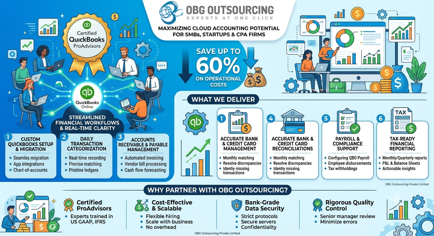 QuickBooks Online Bookkeeping