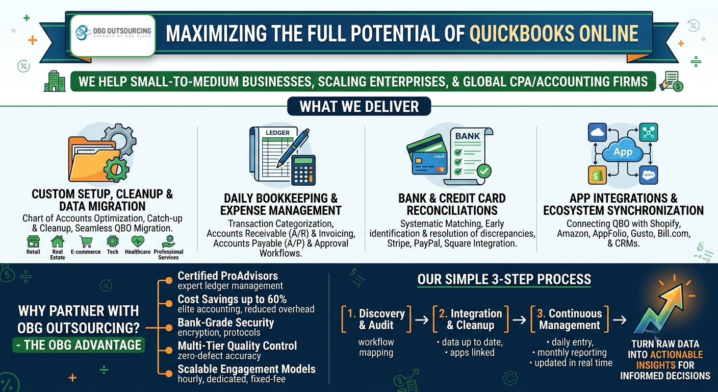 QuickBooks Online Bookkeeping Solutions